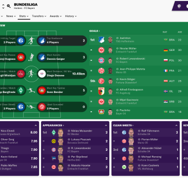 Football Manager 2019 Football Manager 2019