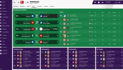 Football Manager 2019